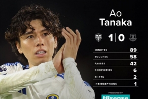 KAIYUN SPORTS-6次夺回球权！田中碧当选英超首轮利兹联队内最佳球员