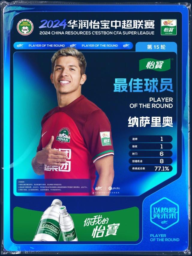 开云体育app-中超第15轮最佳球员：河南队外援纳萨里奥当选